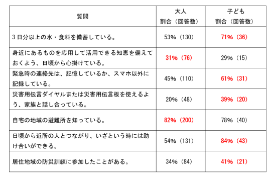 20230311_共通質問